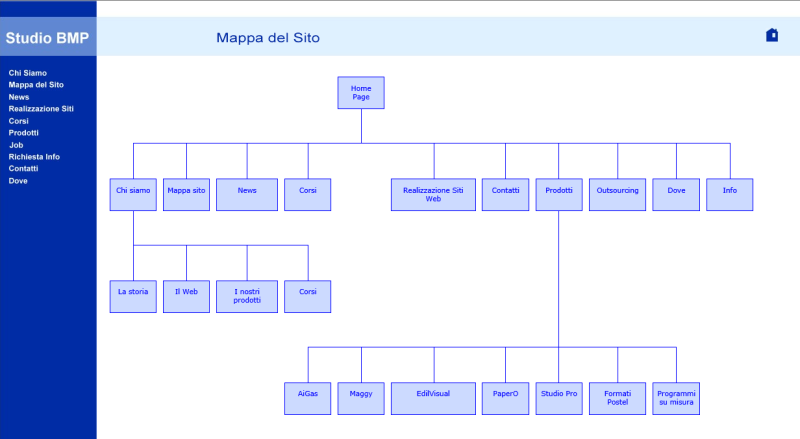 Old Site Map